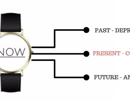 NOW watch, la montre anti-stress